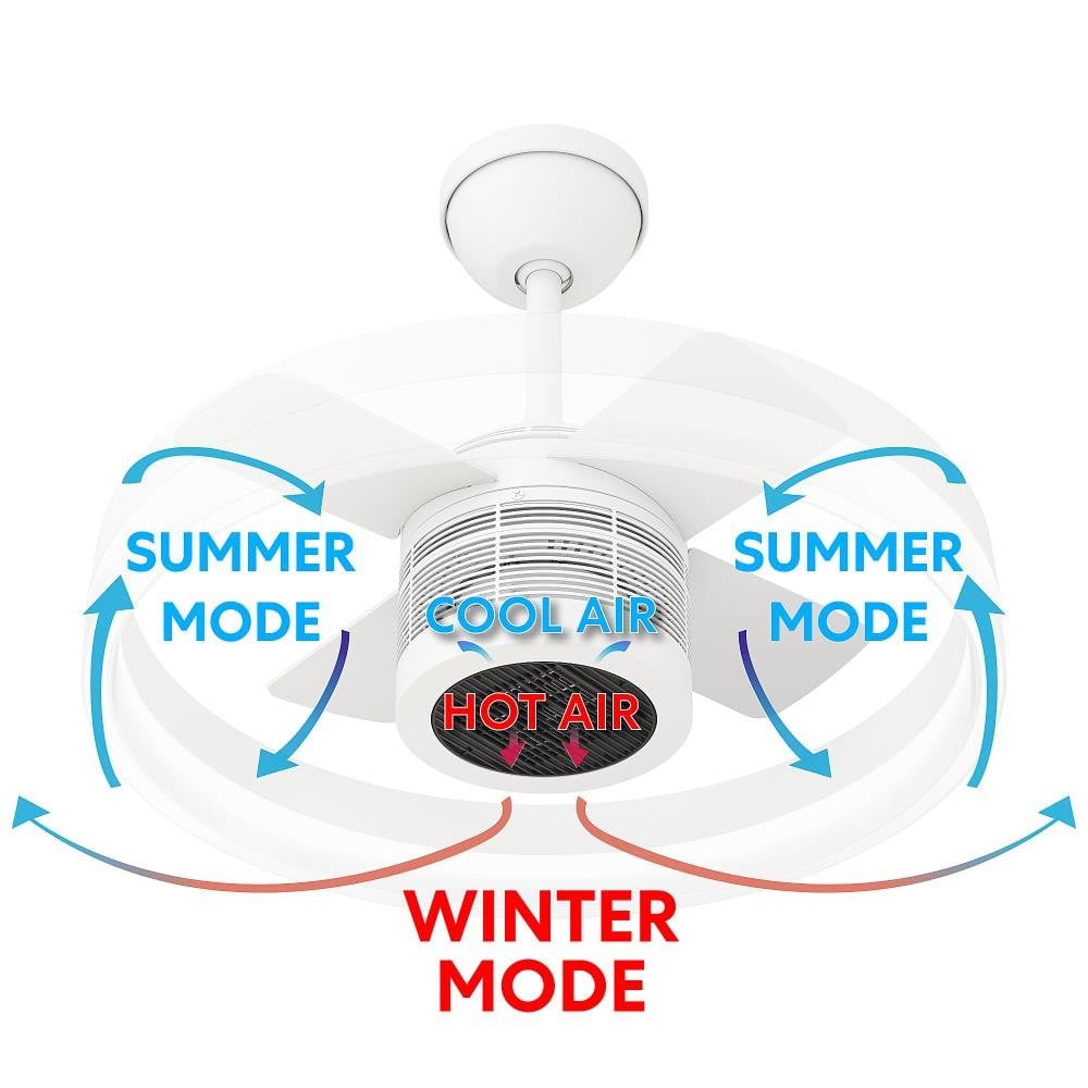 SkyX SkyFan 24in LED Fandelier with Turbo Heater Matte White