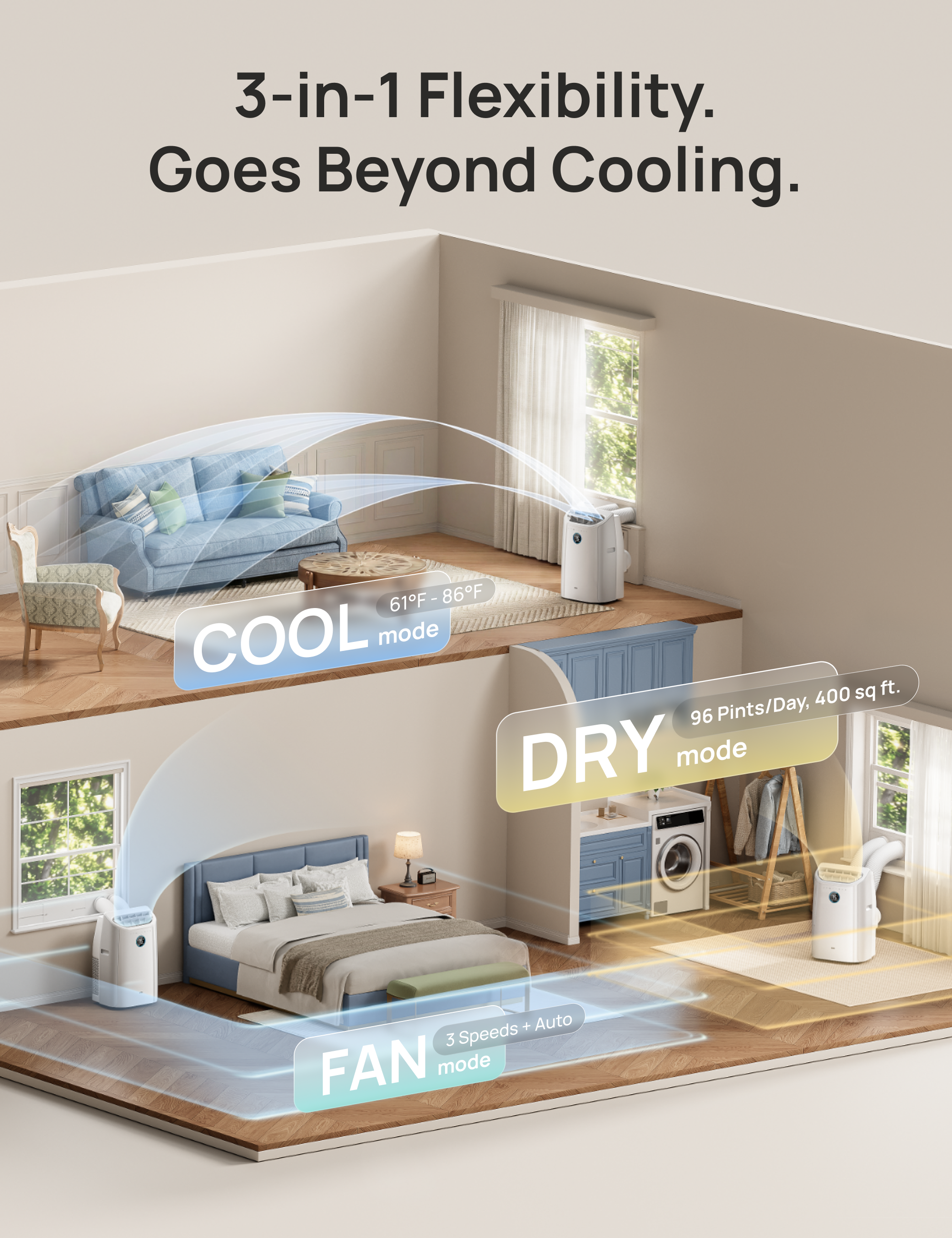 DREO 740S Portable Air Conditioner 10,000 BTU White
